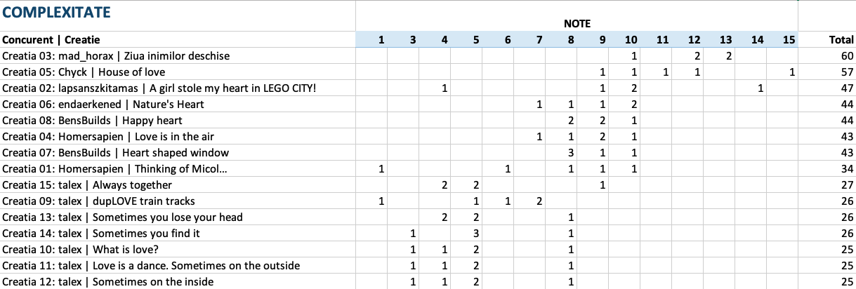 let-there-be-love-complexitate