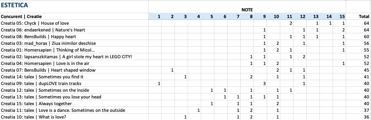 let-there-be-love-estetica