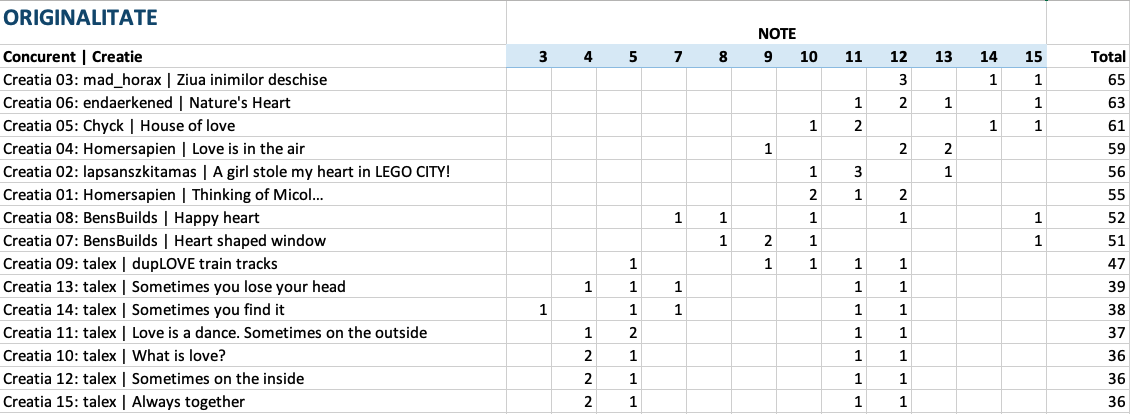 let-there-be-love-originalitate