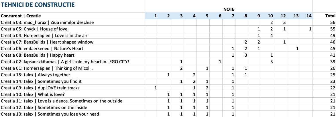 let-there-be-love-tehnici