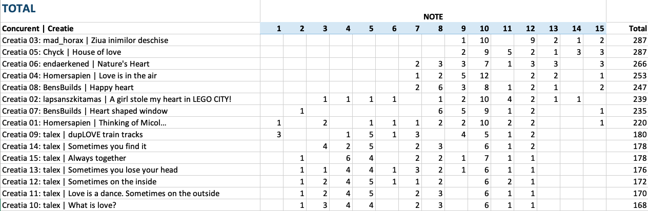 let-there-be-love-total